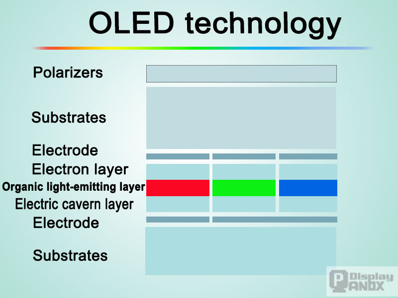 OLEDstructure